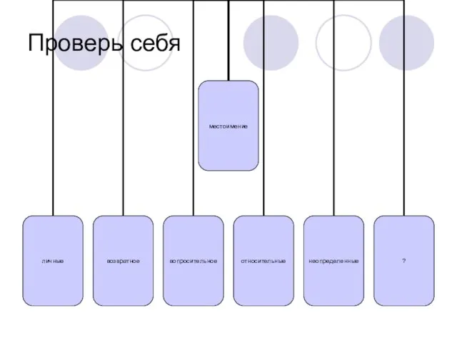 Проверь себя