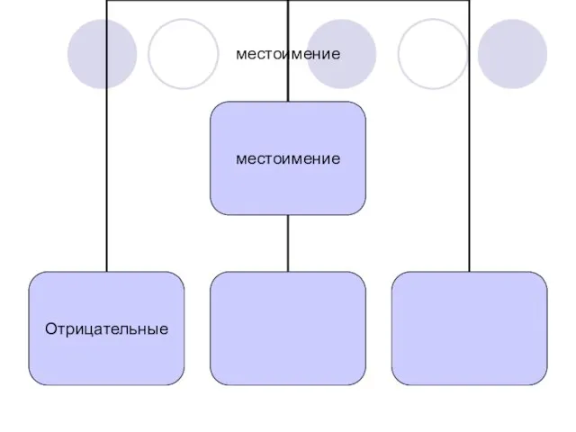 местоимение