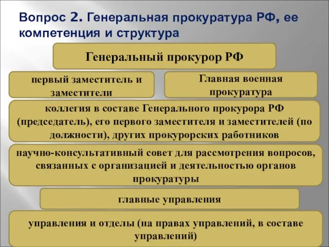 Вопрос 2. Генеральная прокуратура РФ, ее компетенция и структура Генеральный прокурор РФ