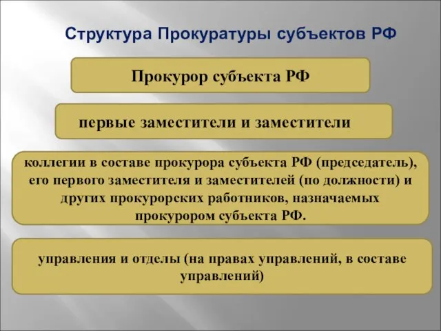 Структура Прокуратуры субъектов РФ Прокурор субъекта РФ первые заместители и заместители коллегии