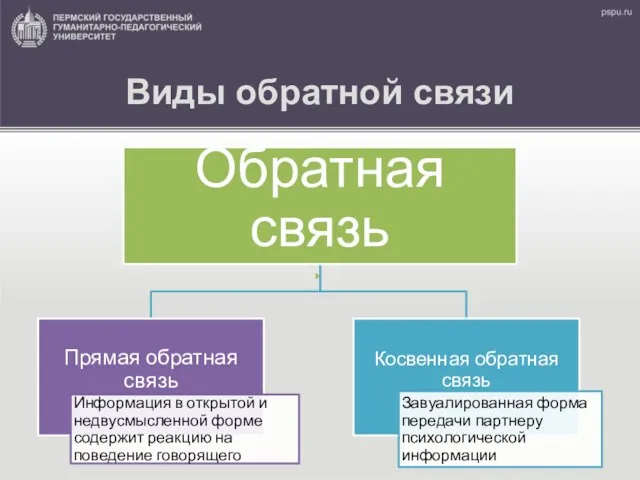 Виды обратной связи