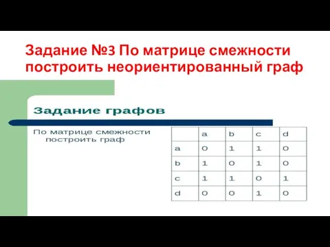 Задание №3 По матрице смежности построить неориентированный граф