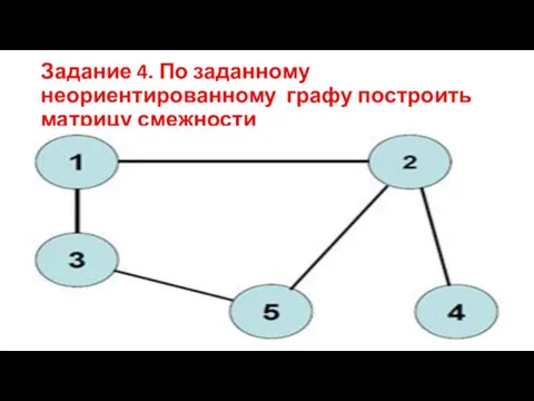 Задание 4. По заданному неориентированному графу построить матрицу смежности