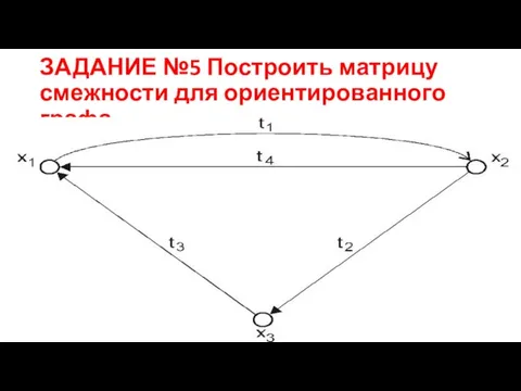 ЗАДАНИЕ №5 Построить матрицу смежности для ориентированного графа