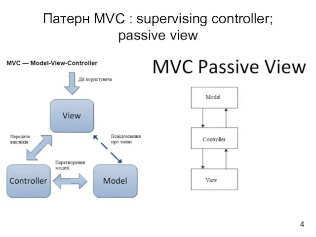 Патерн MVC : supervising controller; passive view 4