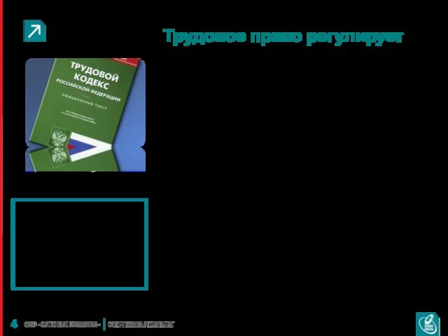 Трудовое право регулирует: Порядок приема на работу, перевода и увольнения Продолжительность рабочего