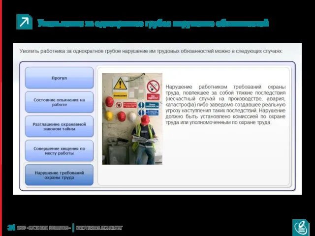 Увольнение за однократное грубое нарушение обязанностей