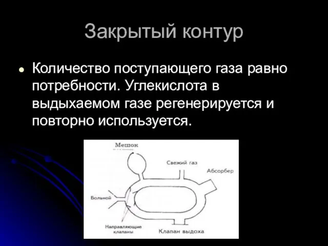 Закрытый контур Количество поступающего газа равно потребности. Углекислота в выдыхаемом газе регенерируется и повторно используется.