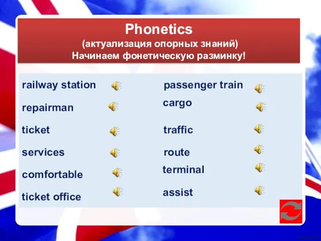 Phonetics (актуализация опорных знаний) Начинаем фонетическую разминку!