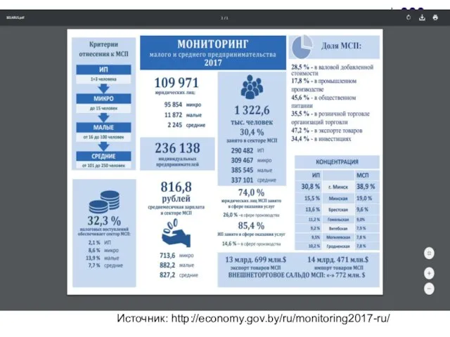 Источник: http://economy.gov.by/ru/monitoring2017-ru/