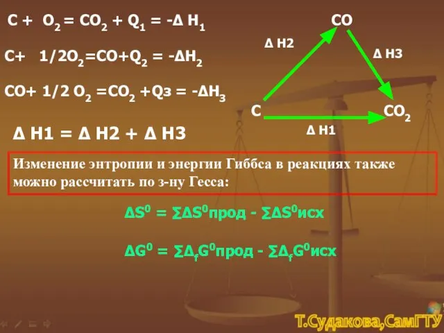 С + О2 = СO2 + Q1 = -Δ Н1 С+ 1/2О2=СО+Q2
