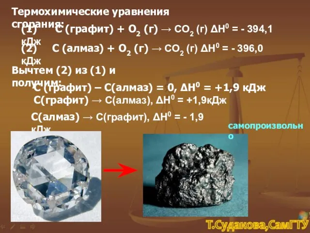 Термохимические уравнения сгорания: (1) С (графит) + О2 (г) → СО2 (г)