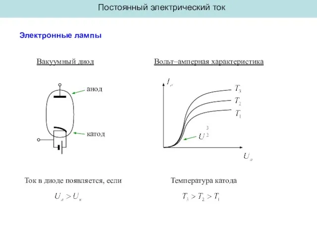 Постоянный электрический ток Электронные лампы Вакуумный диод анод катод Вольт–амперная характеристика Температура