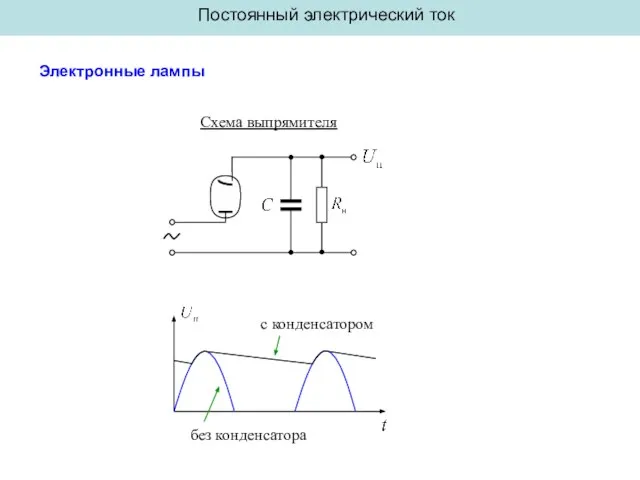 Постоянный электрический ток Электронные лампы Схема выпрямителя с конденсатором без конденсатора