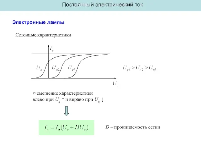 Постоянный электрический ток Электронные лампы Сеточные характеристики ≈ смещение характеристики влево при