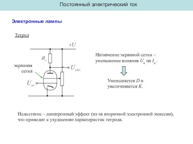 Постоянный электрический ток Электронные лампы Тетрод экранная сетка Назначение экранной сетки –