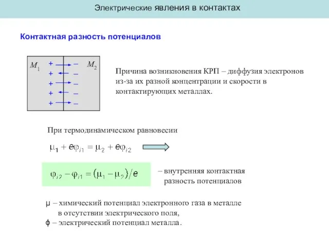 Электрические явления в контактах Контактная разность потенциалов Причина возникновения КРП – диффузия