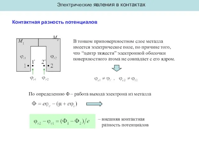 Электрические явления в контактах Контактная разность потенциалов M1 M2 В тонком приповерхностном