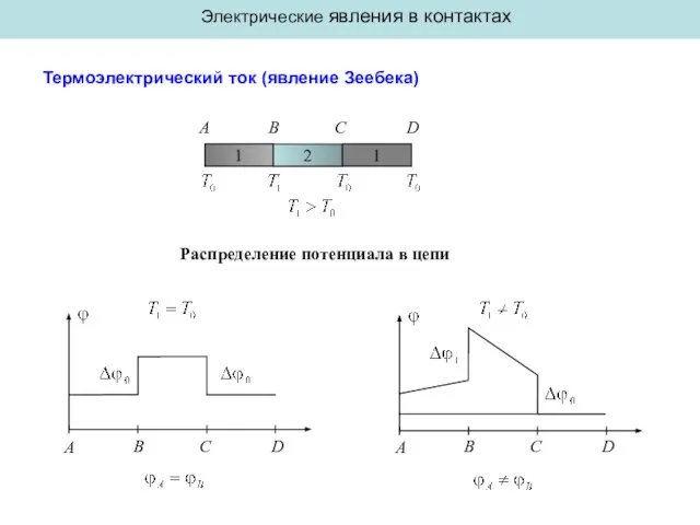 Электрические явления в контактах Термоэлектрический ток (явление Зеебека) 1 2 1 A