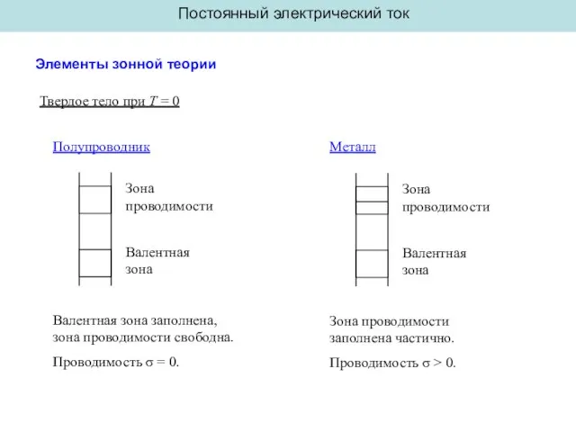 Постоянный электрический ток Элементы зонной теории Твердое тело при T = 0