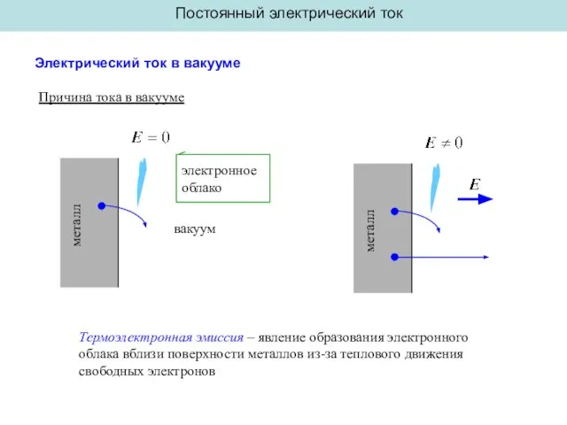 Постоянный электрический ток Электрический ток в вакууме Причина тока в вакууме металл