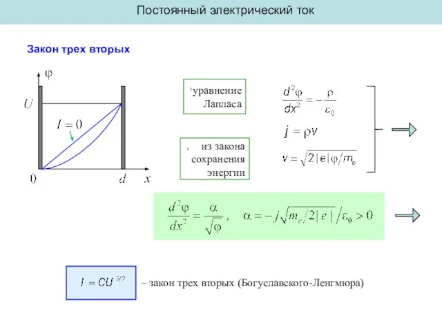 Постоянный электрический ток Закон трех вторых уравнение Лапласа из закона сохранения энергии