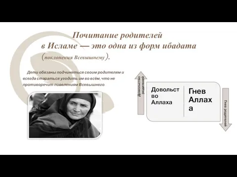 Почитание родителей в Исламе — это одна из форм ибадата (поклонения Всевышнему).