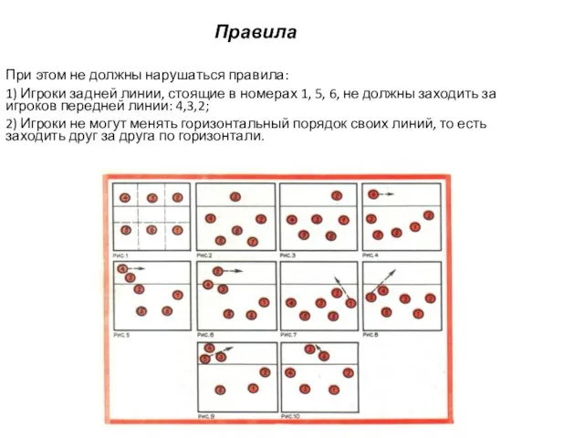 Правила При этом не должны нарушаться правила: 1) Игроки задней линии, стоящие