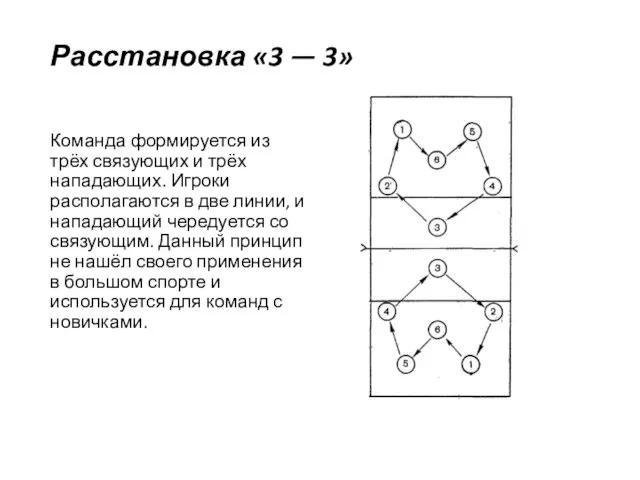 Расстановка «3 — 3» Команда формируется из трёх связующих и трёх нападающих.