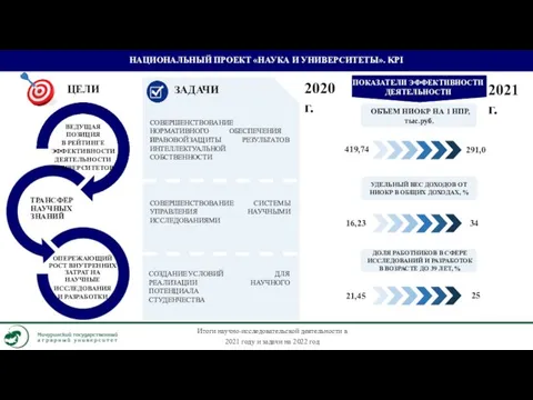НАЦИОНАЛЬНЫЙ ПРОЕКТ «НАУКА И УНИВЕРСИТЕТЫ». KPI ПОКАЗАТЕЛИ ЭФФЕКТИВНОСТИ ДЕЯТЕЛЬНОСТИ ОБЪЕМ НИОКР НА