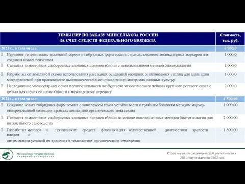 Итоги научно-исследовательской деятельности в 2021 году и задачи на 2022 год