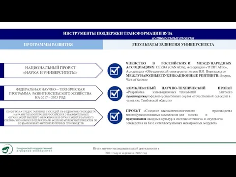 ИНСТРУМЕНТЫ ПОДДЕРЖКИ ТРАНСФОРМАЦИИ ВУЗА НАЦИОНАЛЬНЫЕ ПРОЕКТЫ ПРОГРАММЫ РАЗВИТИЯ РЕЗУЛЬТАТЫ РАЗВИТИЯ УНИВЕРСИТЕТА НАЦИОНАЛЬНЫЙ