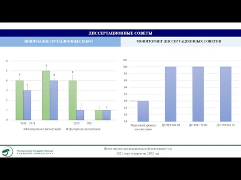 ДИССЕРТАЦИОННЫЕ СОВЕТЫ ЗИШИТЫ ДИССЕРТАЦИОННЫХ РАБОТ МОНИТОРИНГ ДИССЕРТАЦИОННЫХ СОВЕТОВ 4 5 4 1