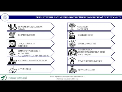 ПРИОРИТЕТНЫЕ НАПРАВЛЕНИЯ НАУЧНОЙ И ИННОВАЦИОННОЙ ДЕЯТЕЛЬНОСТИ ЦИФРОВИЗАЦИЯ ТУРИЗМ И СОЦИАЛЬНАЯ РАБОТА ТОВАРОВЕДЕНИЕ