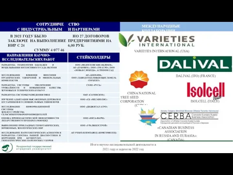 МЕЖДУНАРОДНЫЕ КОЛЛАБОРАЦИИ VARIETIES INTERNATIONAL (USA) DALIVAL (IFO) (FRANCE) CHINA NATIONAL TREE SEED