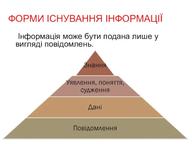 ФОРМИ ІСНУВАННЯ ІНФОРМАЦІЇ Інформація може бути подана лише у вигляді повідомлень.