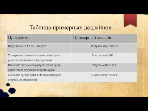 Таблица примерных дедлайнов.