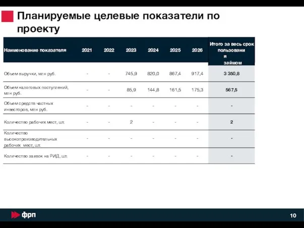 Планируемые целевые показатели по проекту 10