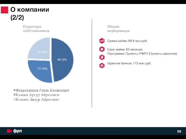 Структура собственников О компании (2/2) Общая информация Сумма займа: 99,9 млн руб.