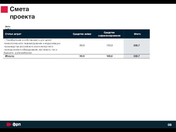 Смета проекта (млн руб.) 08