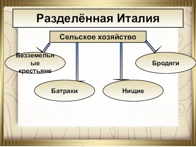 08/23/2023 АНтоненкова АНжелика Викторовна Разделённая Италия Сельское хозяйство Безземельные крестьяне Бродяги Нищие Батраки