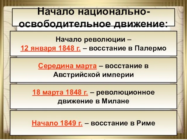 08/23/2023 АНтоненкова АНжелика Викторовна Начало национально-освободительное движение: Начало революции – 12 января