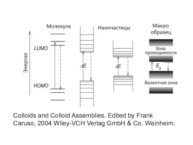 Colloids and Colloid Assemblies. Edited by Frank Caruso, 2004 Wiley-VCH Verlag GmbH & Co. Weinheim.