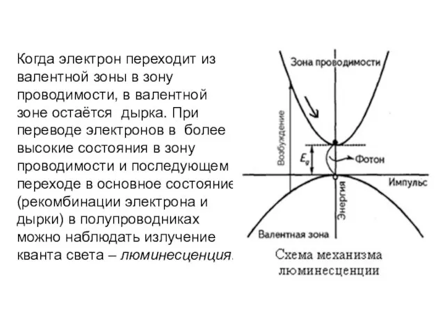 Когда электрон переходит из валентной зоны в зону проводимости, в валентной зоне