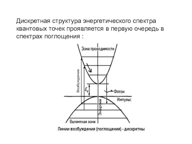 Дискретная структура энергетического спектра квантовых точек проявляется в первую очередь в спектрах поглощения :