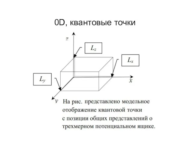 0D, квантовые точки