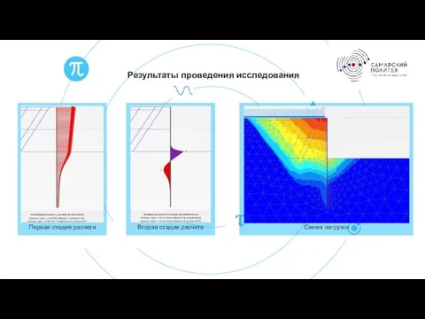 Результаты проведения исследования Первая стадия расчета Вторая стадия расчета Схема нагрузок