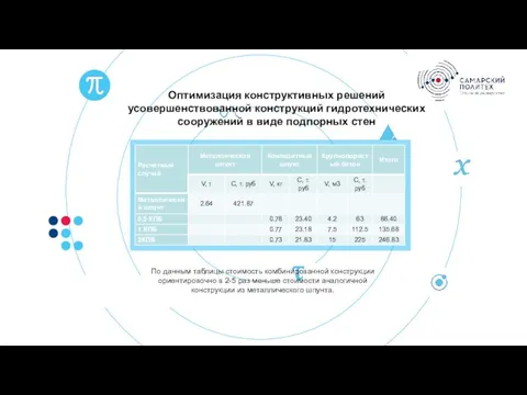 Оптимизация конструктивных решений усовершенствованной конструкций гидротехнических сооружений в виде подпорных стен По