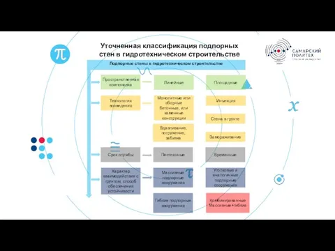 Уточненная классификация подпорных стен в гидротехническом строительстве Подпорные стены в гидротехническом строительстве