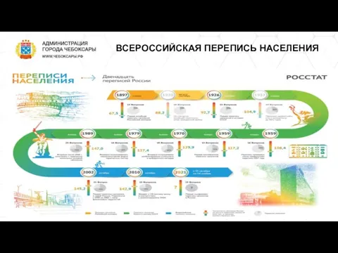 ВСЕРОССИЙСКАЯ ПЕРЕПИСЬ НАСЕЛЕНИЯ